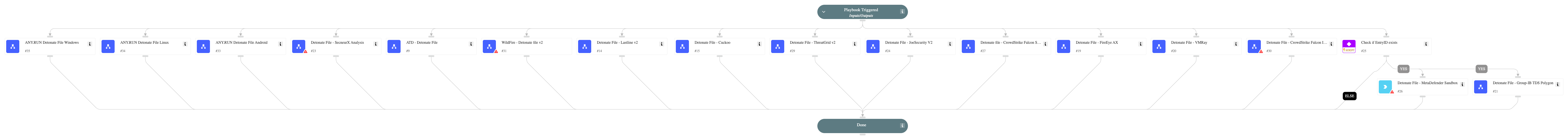 Detonate File - Generic