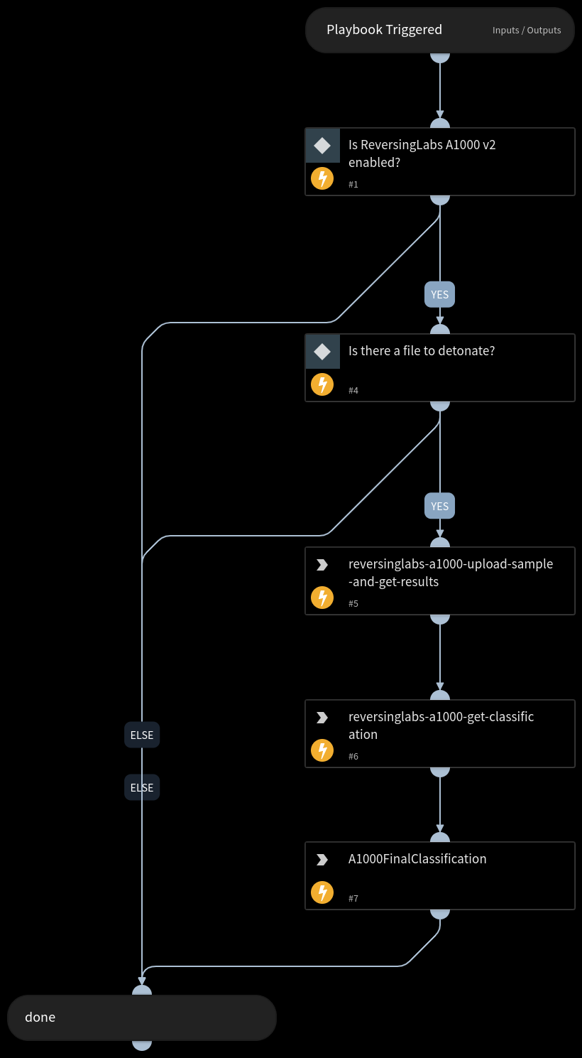 Detonate File - ReversingLabs A1000