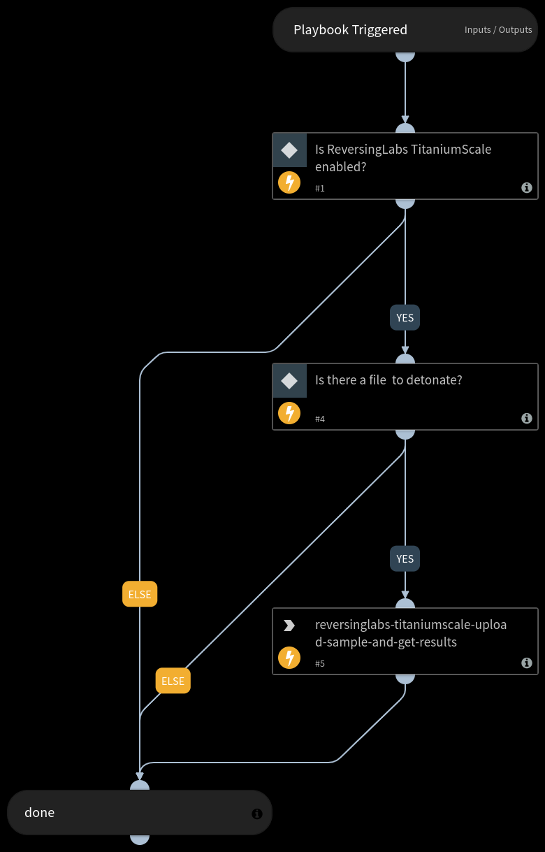 Detonate File - ReversingLabs TitaniumScale