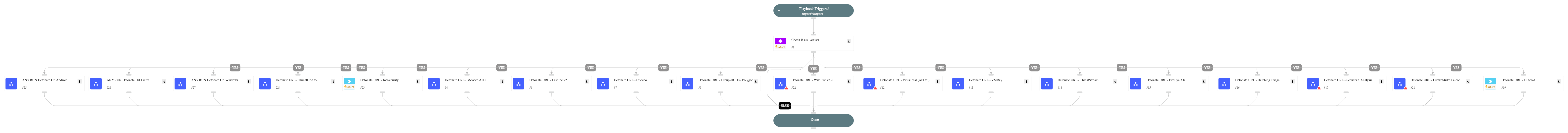 Detonate URL - Generic v1.5