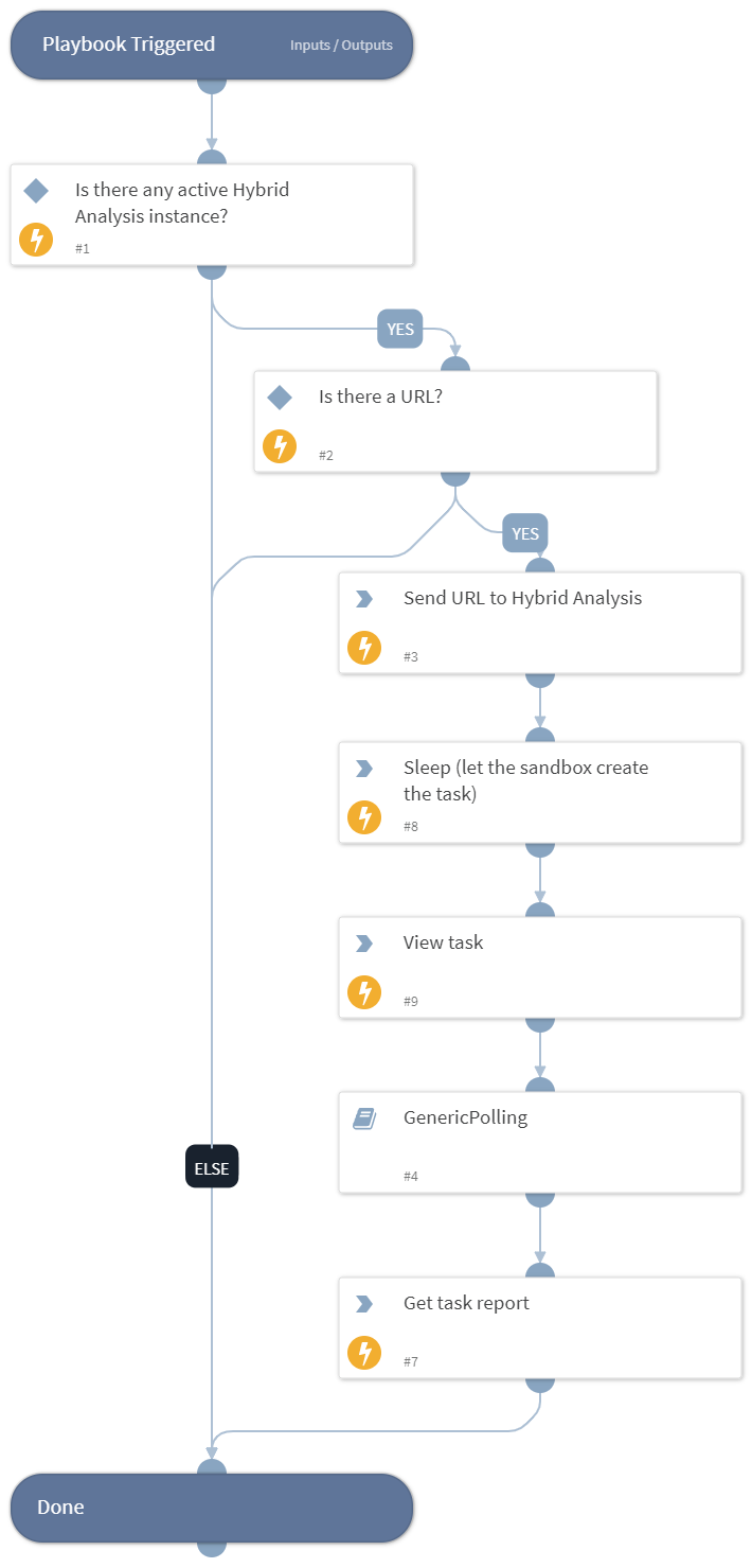 Detonate URL - Hybrid Analysis