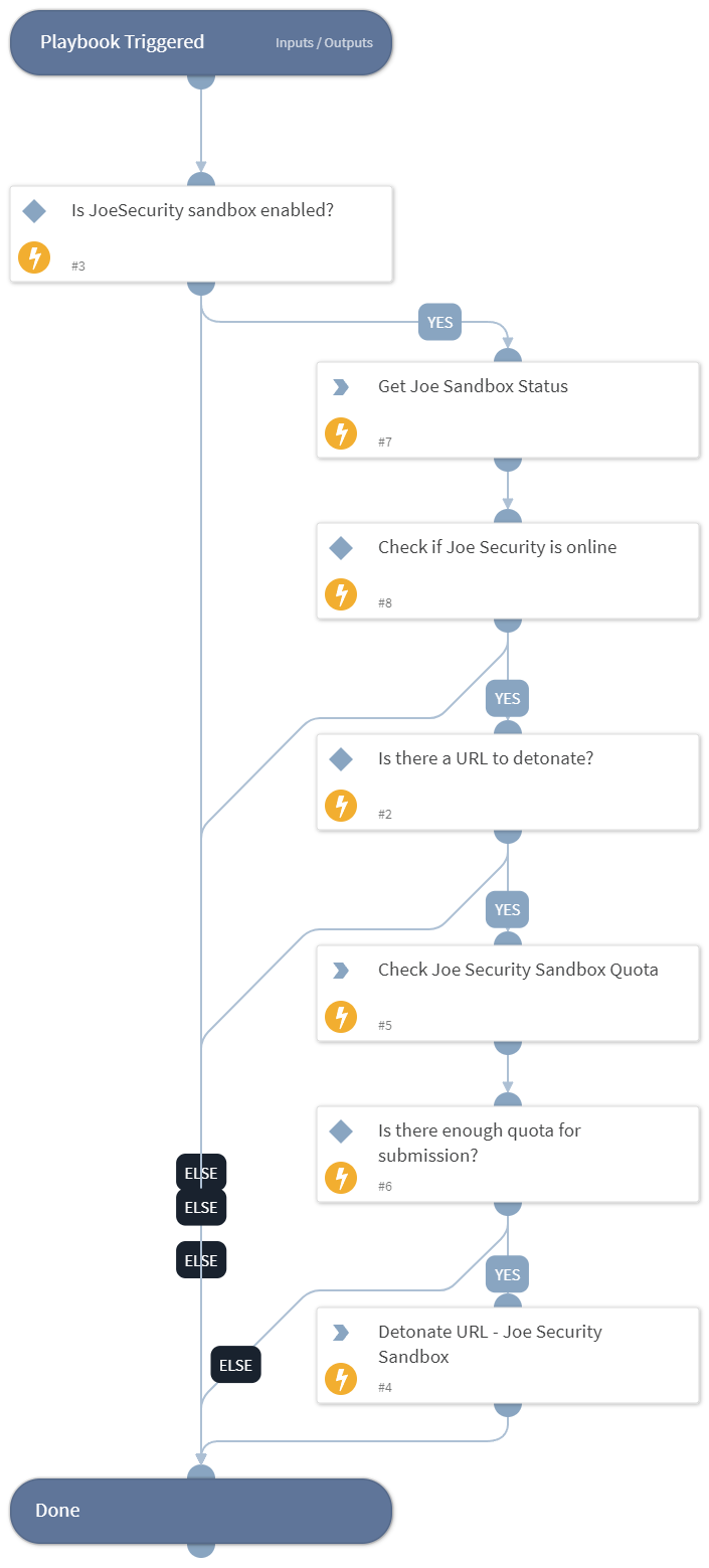 Detonate URL - JoeSecurity