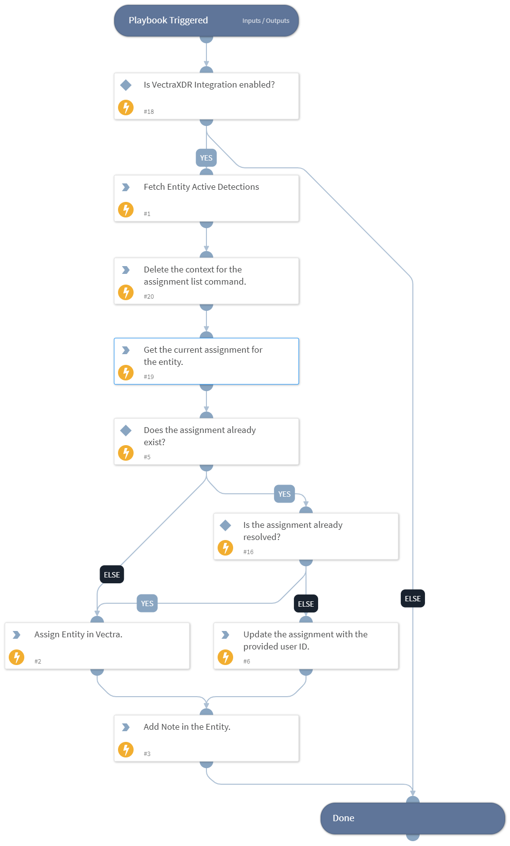 Dispatch Incident - Vectra XDR
