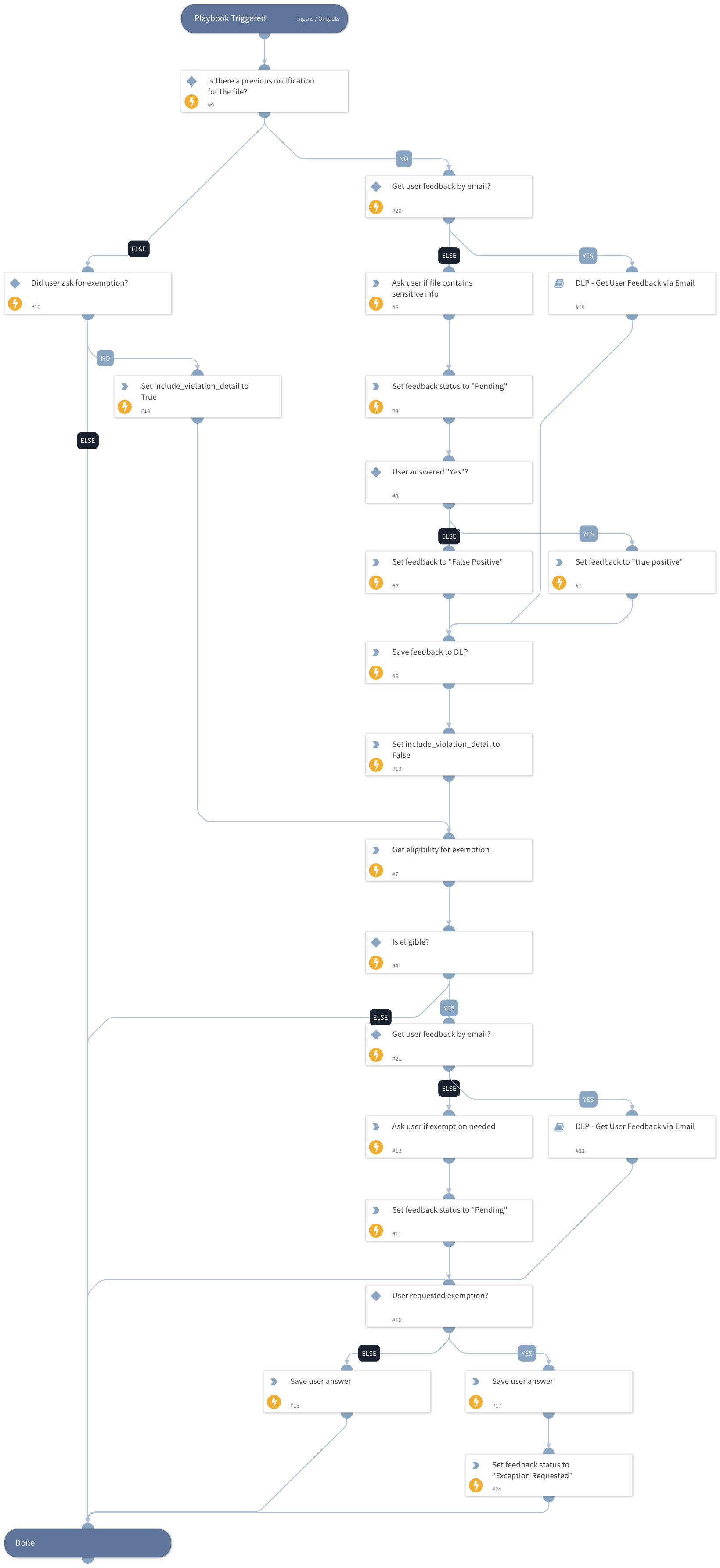 DLP - Get User Feedback