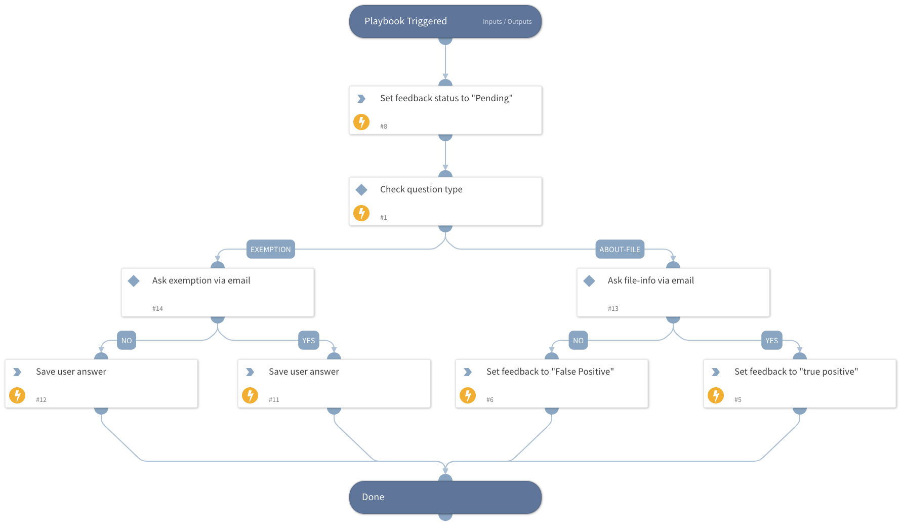 DLP - Get User Feedback via Email
