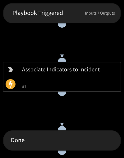 DomainTools Associate Indicator to Incidents