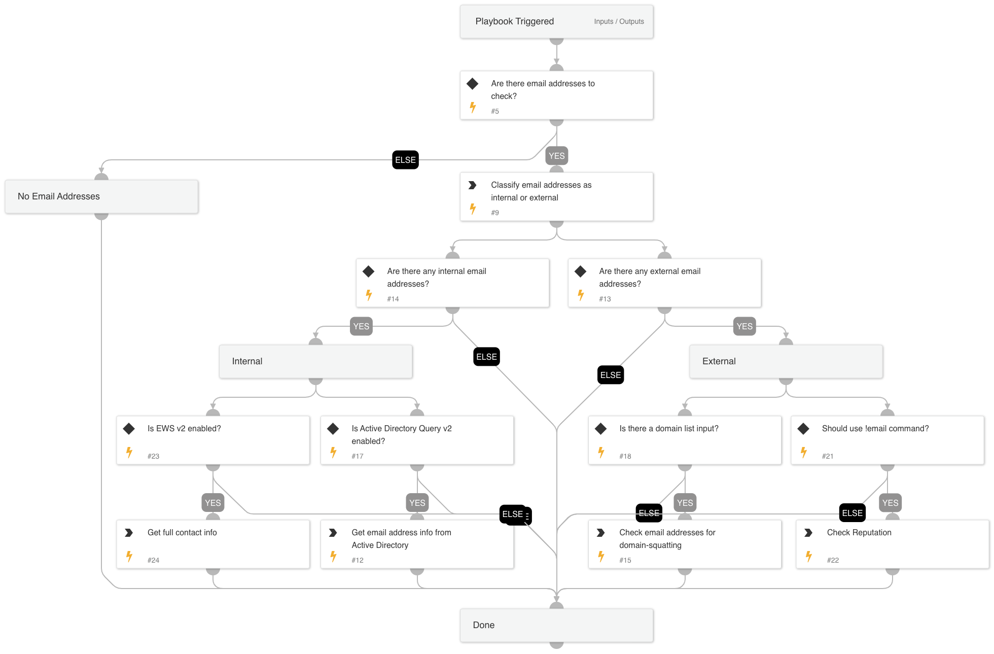 Email Address Enrichment - Generic v2.1