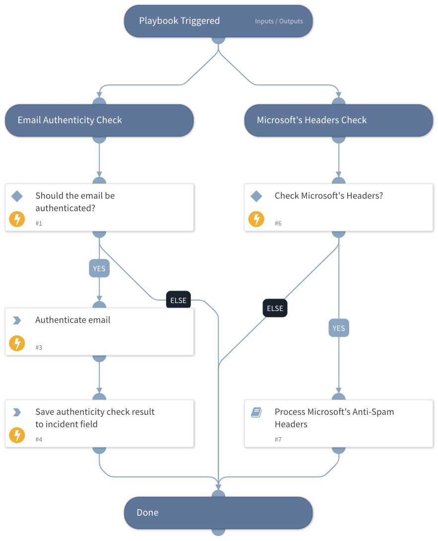 Email Headers Check - Generic