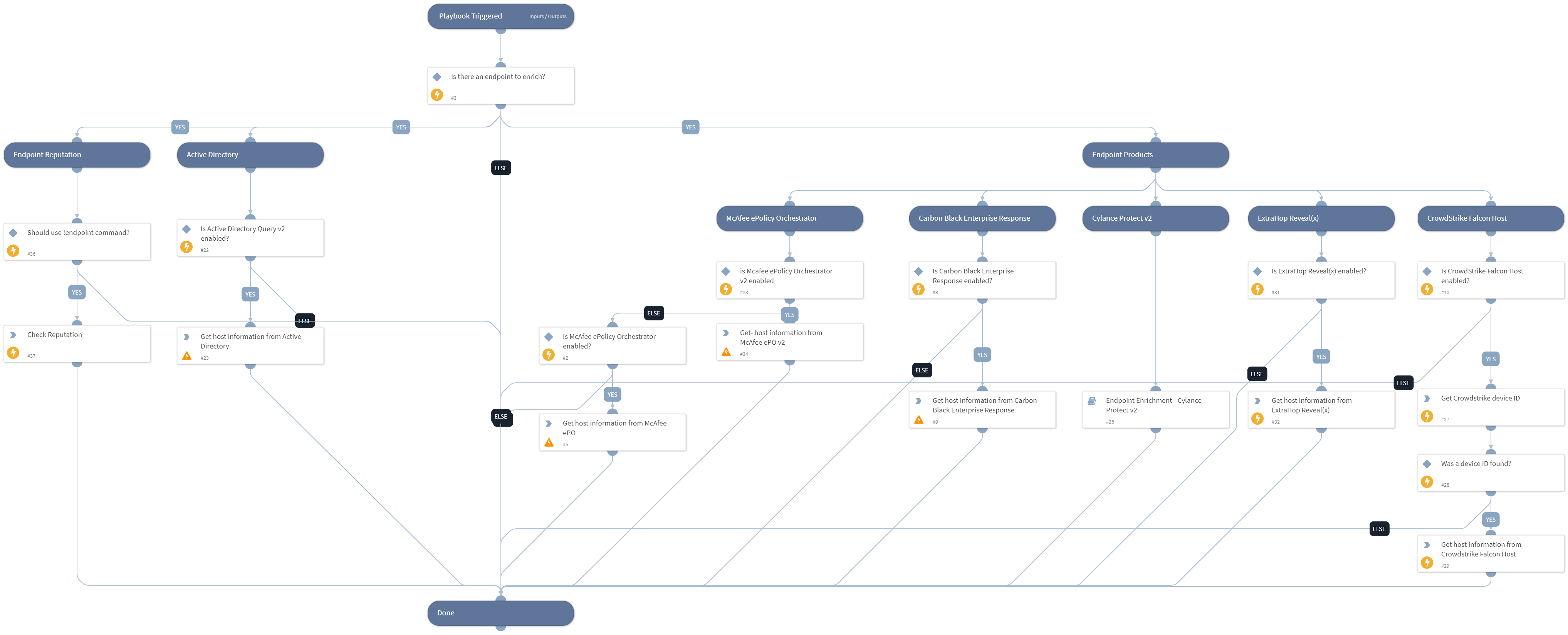 Endpoint Enrichment - Generic v2.1