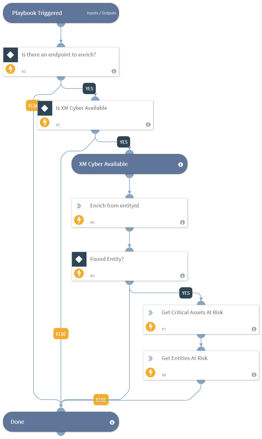 Endpoint Enrichment By EntityId - XM Cyber