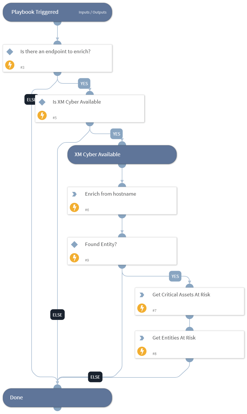 Endpoint Enrichment By Hostname - XM Cyber
