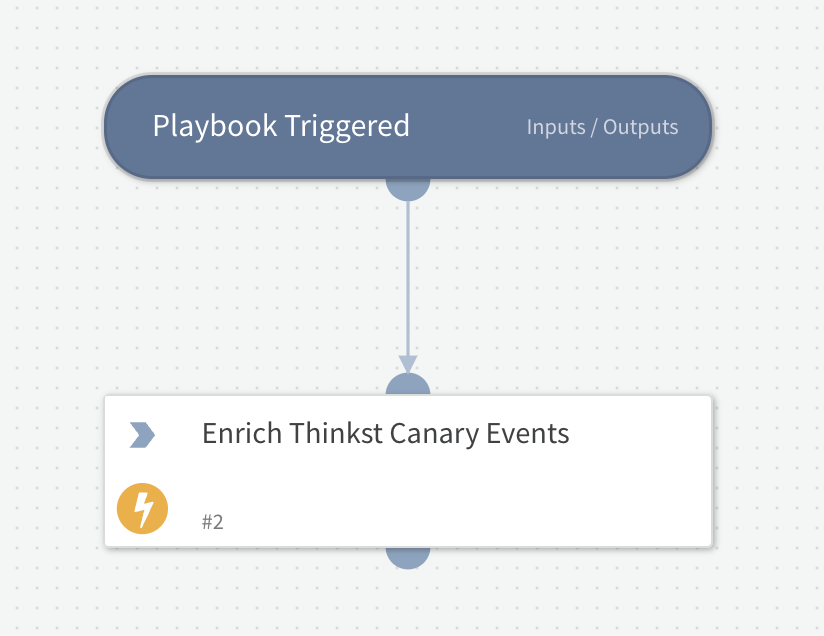Enrich ThinkstCanary Events