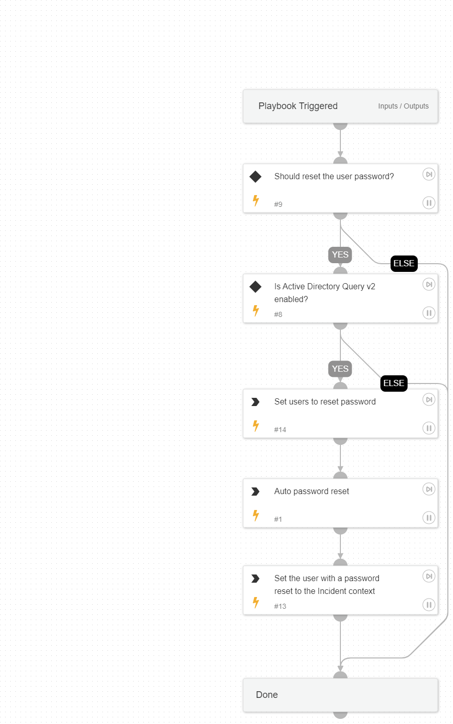Eradication Plan - Reset Password