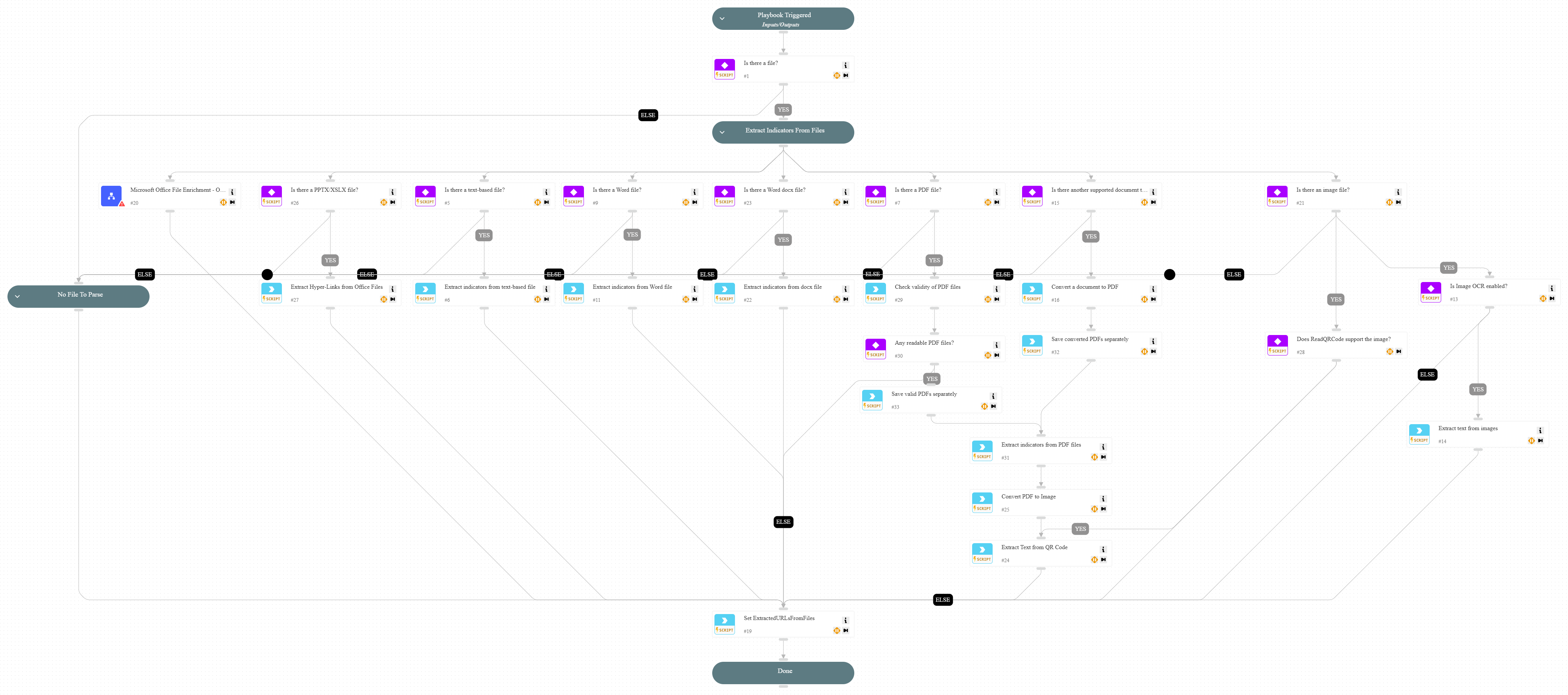 Extract Indicators From File - Generic v2