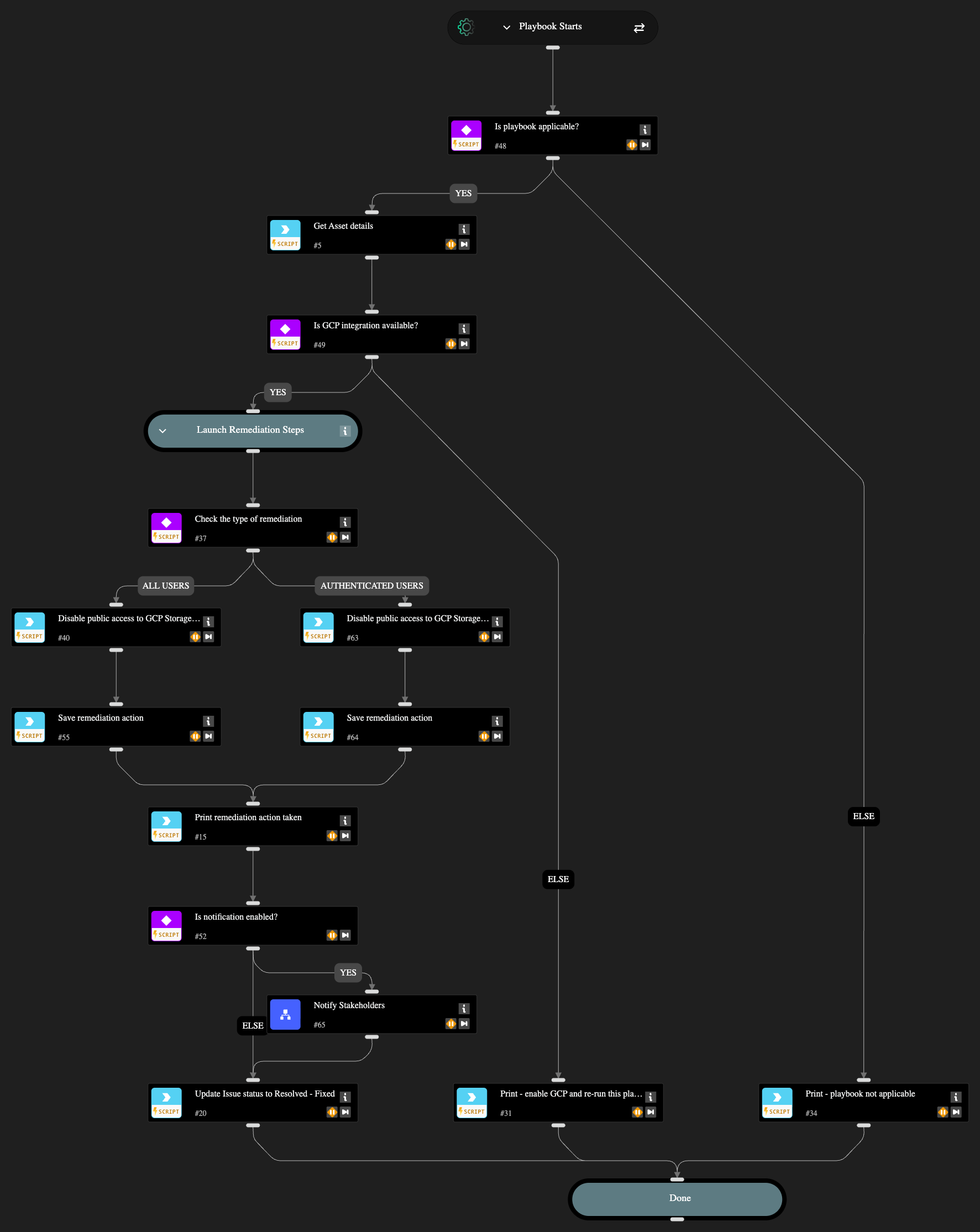 GCP Public Access Misconfiguration - Auto-remediate