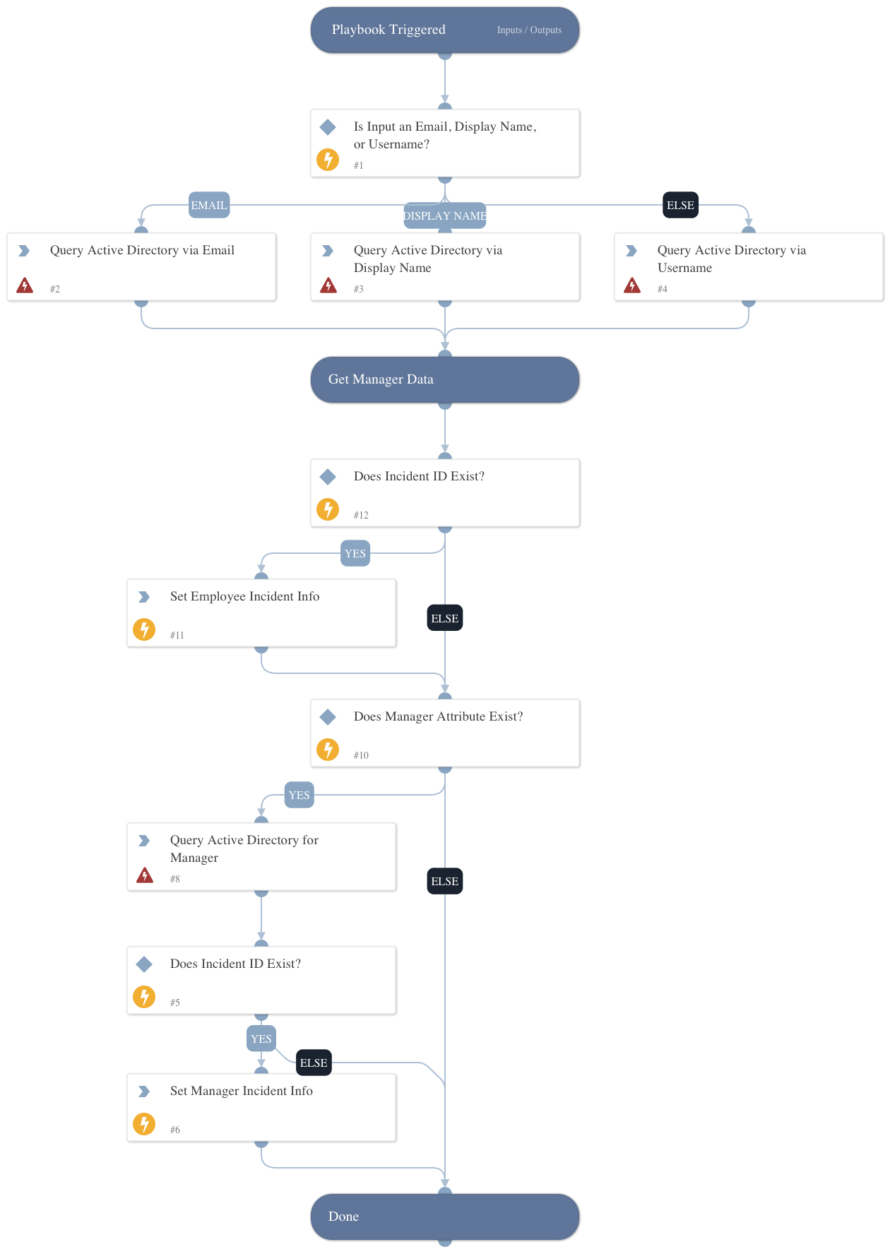 Get Code42 Employee Information