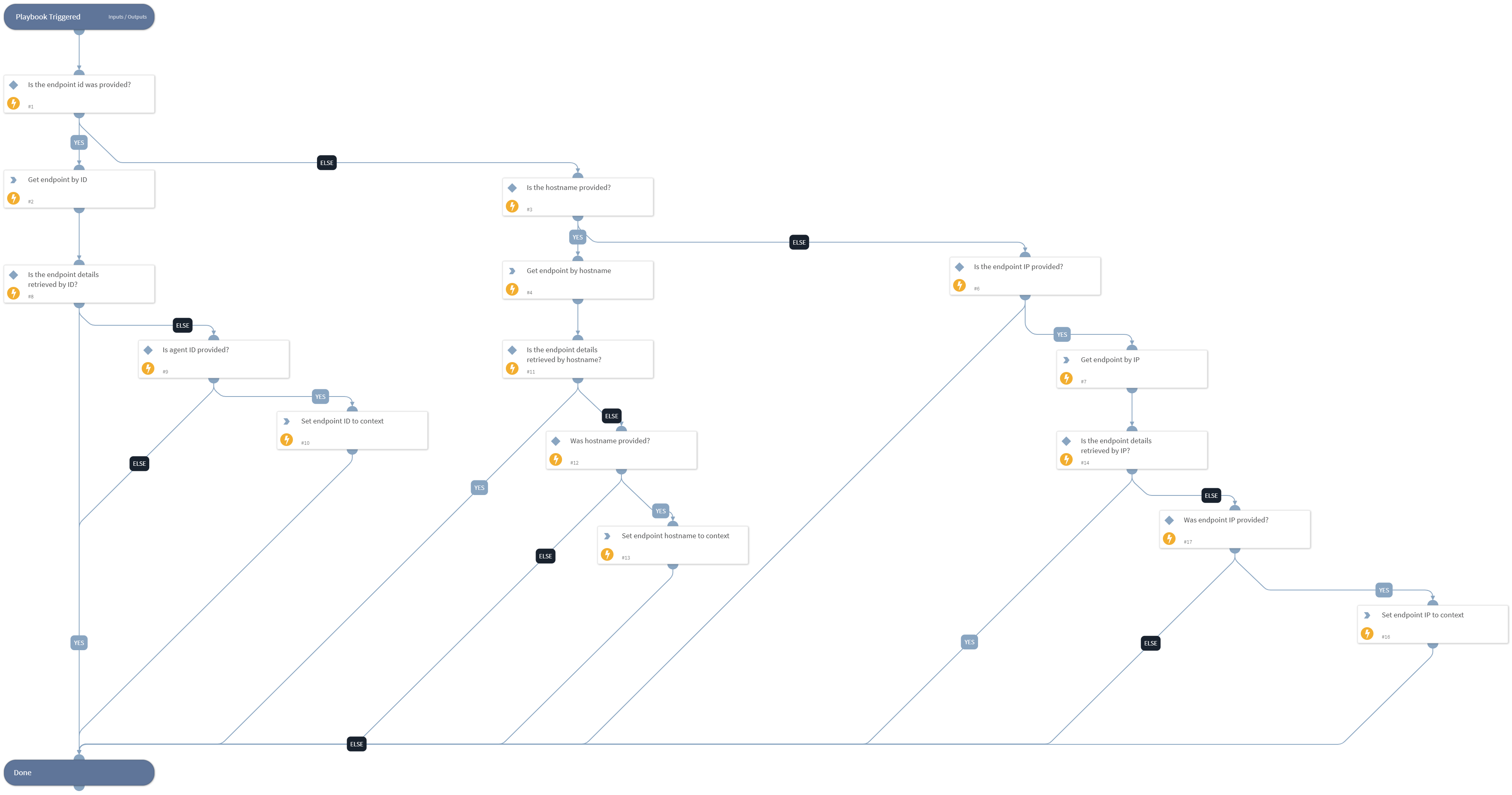 Get endpoint details - Generic