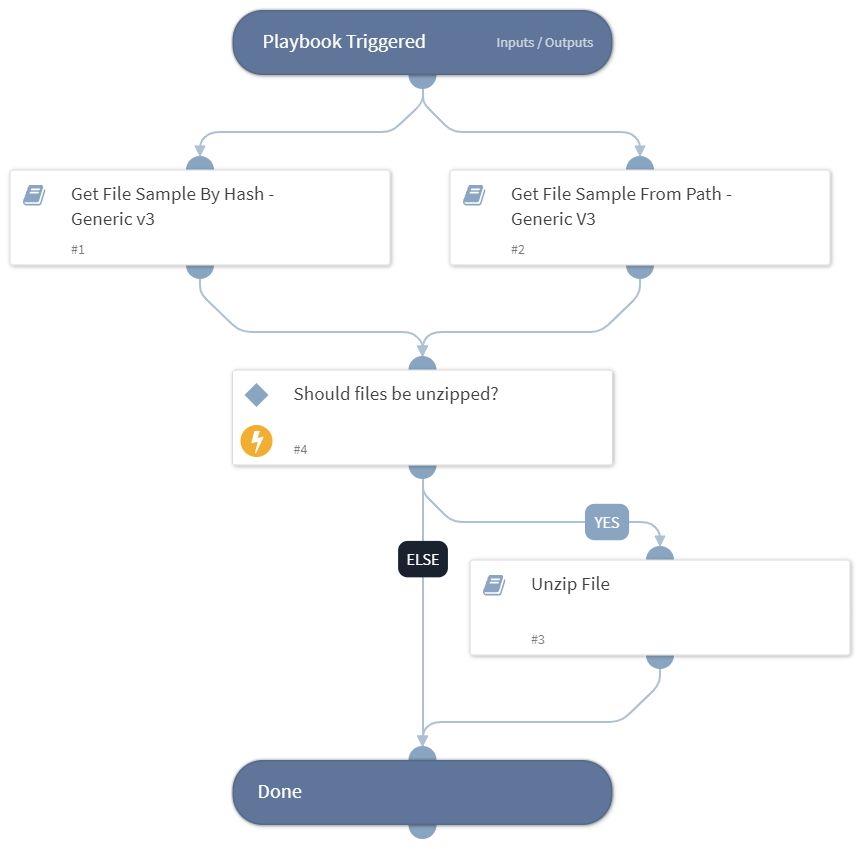Get File Sample - Generic