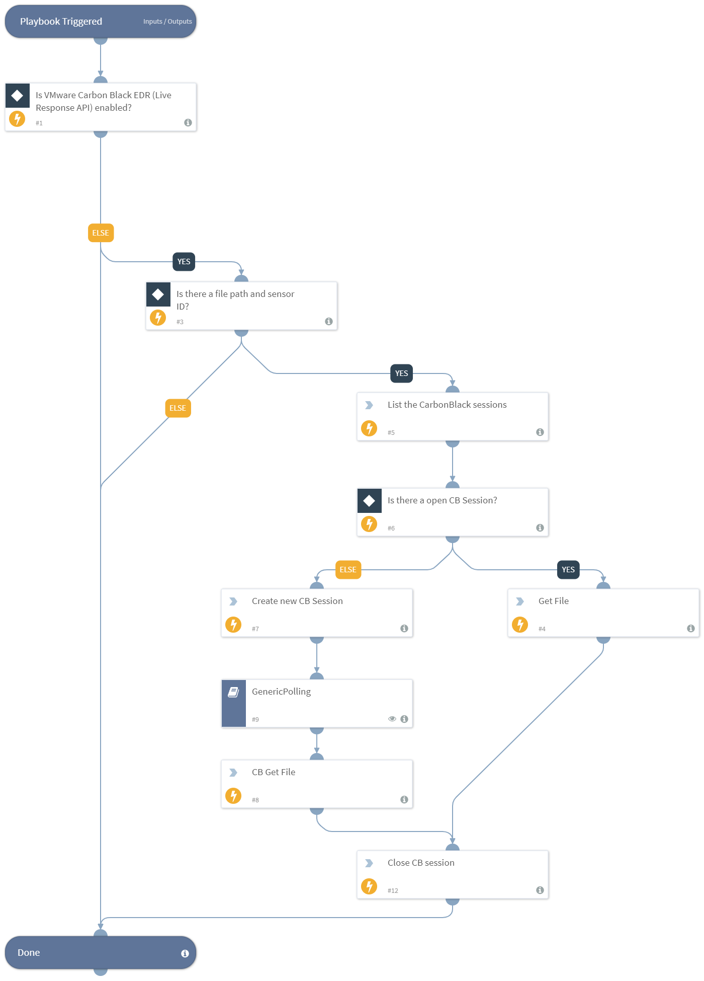 Get File Sample From Path - VMware Carbon Black EDR - Live Response API