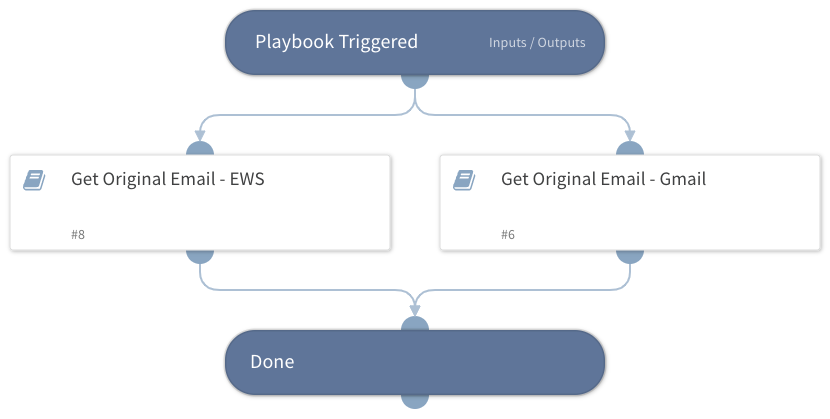 Get Original Email - Generic