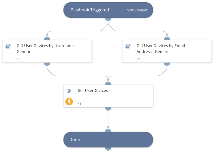 Get User Devices - Generic