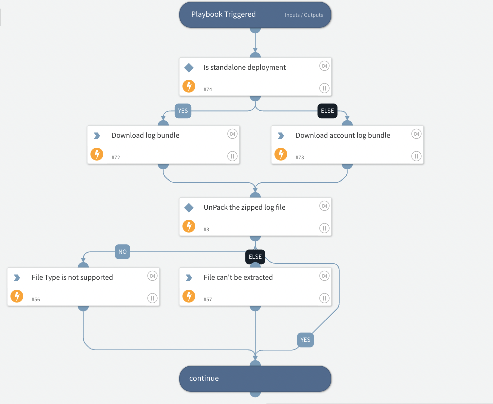 Health Check - Collect Log Bundle