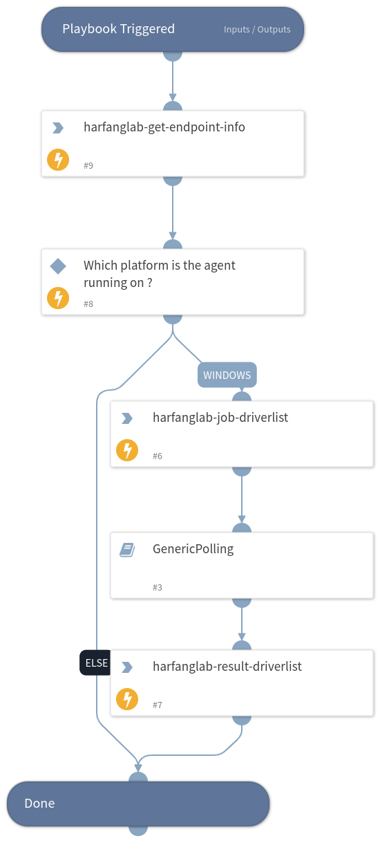 Hurukai - Get Driver List