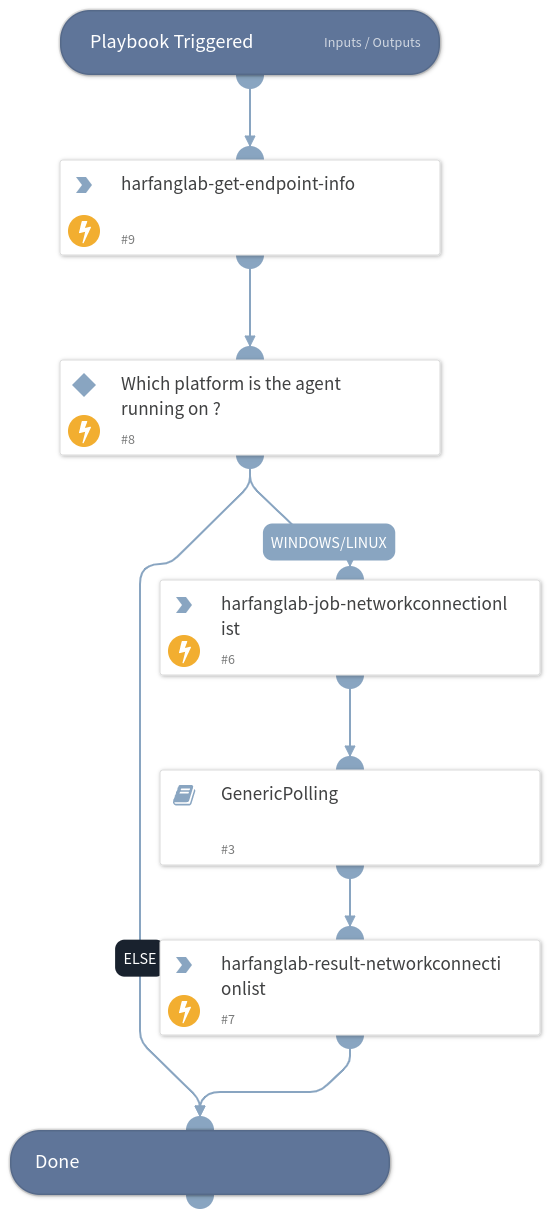 Hurukai - Get Network Connection List