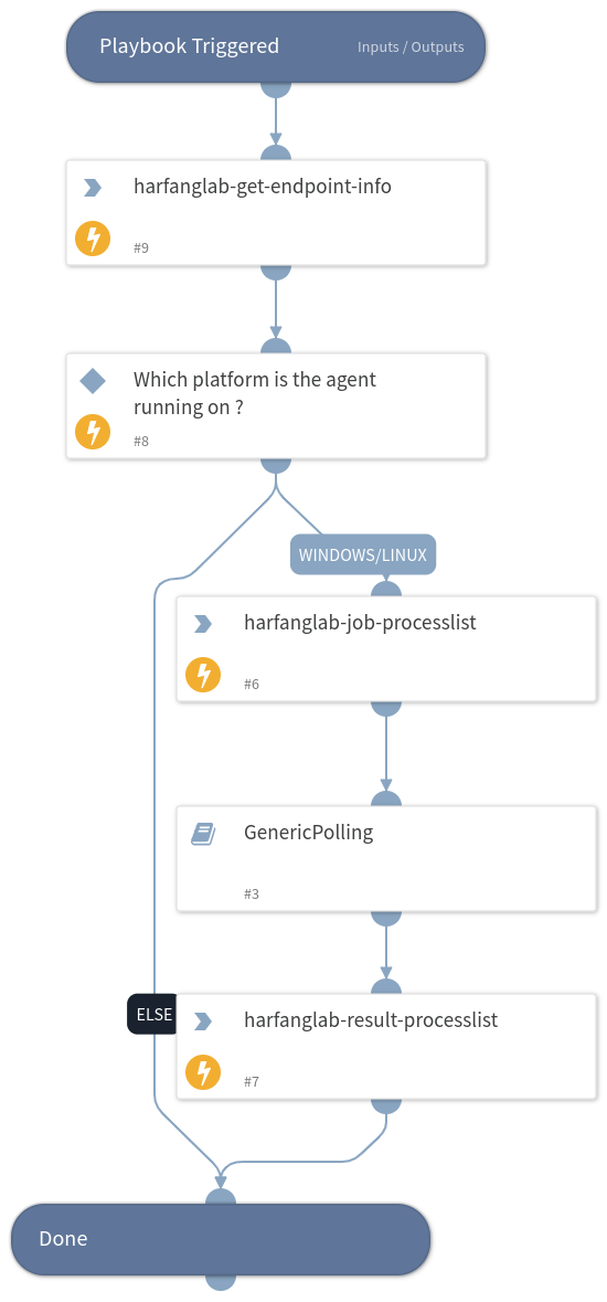 Hurukai - Get Process List