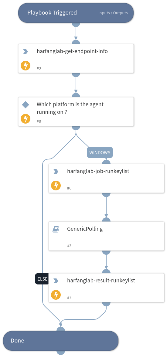 Hurukai - Get Runkey List