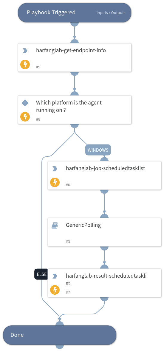 Hurukai - Get Scheduled Task List