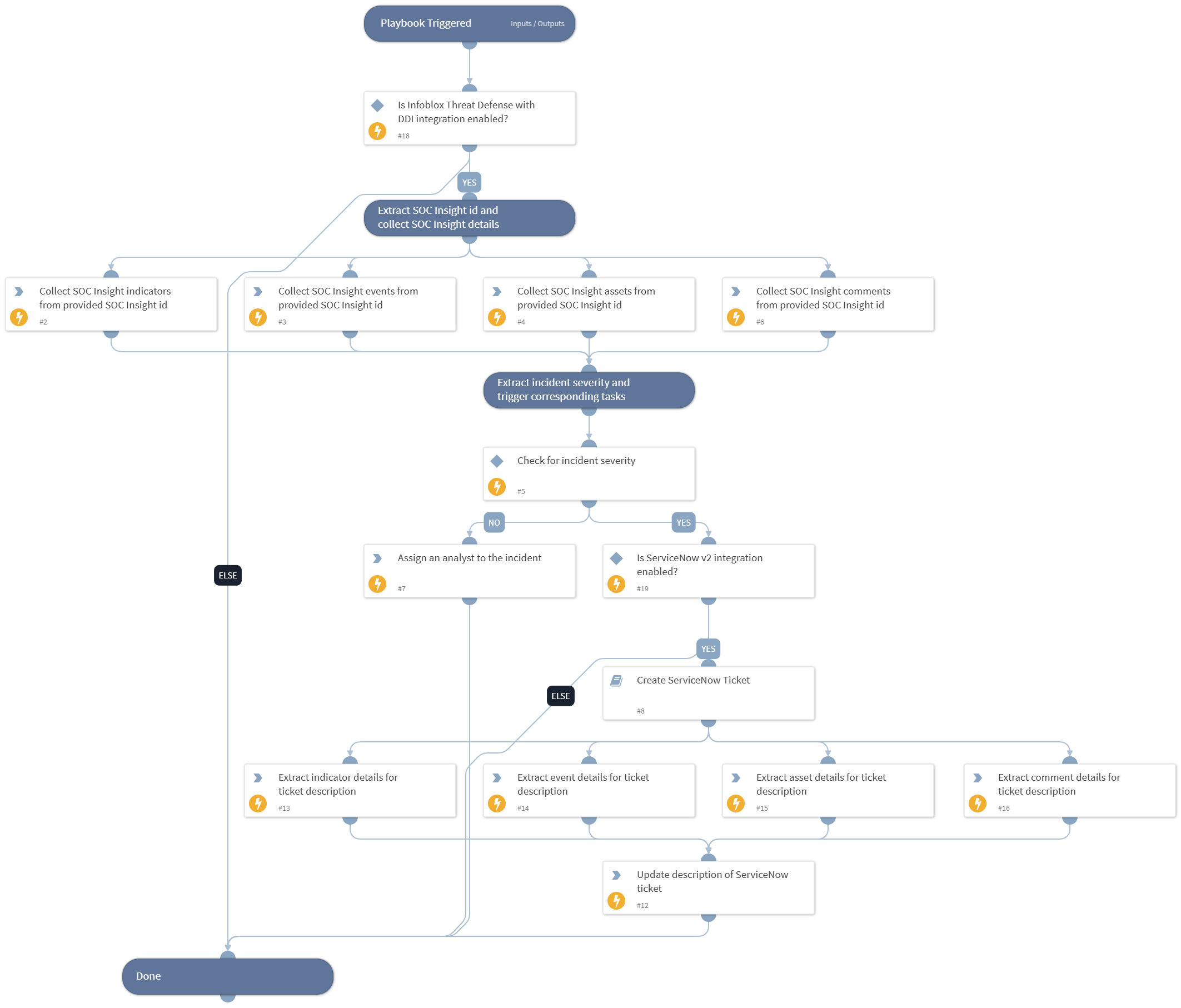 Incident Response - Infoblox Cloud
