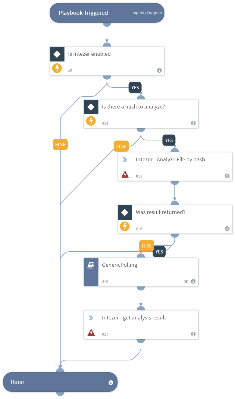 Intezer_Analyze_by_hash