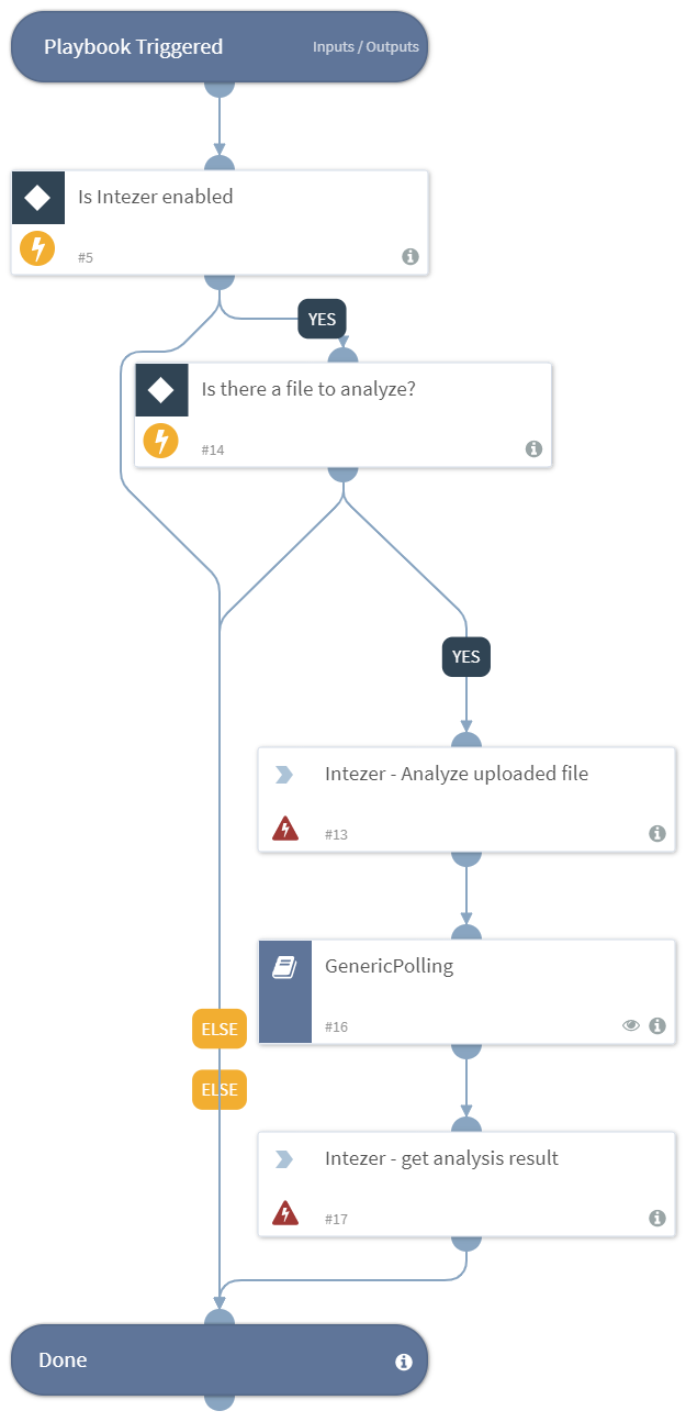Intezer_Analyze_Uploaded_file