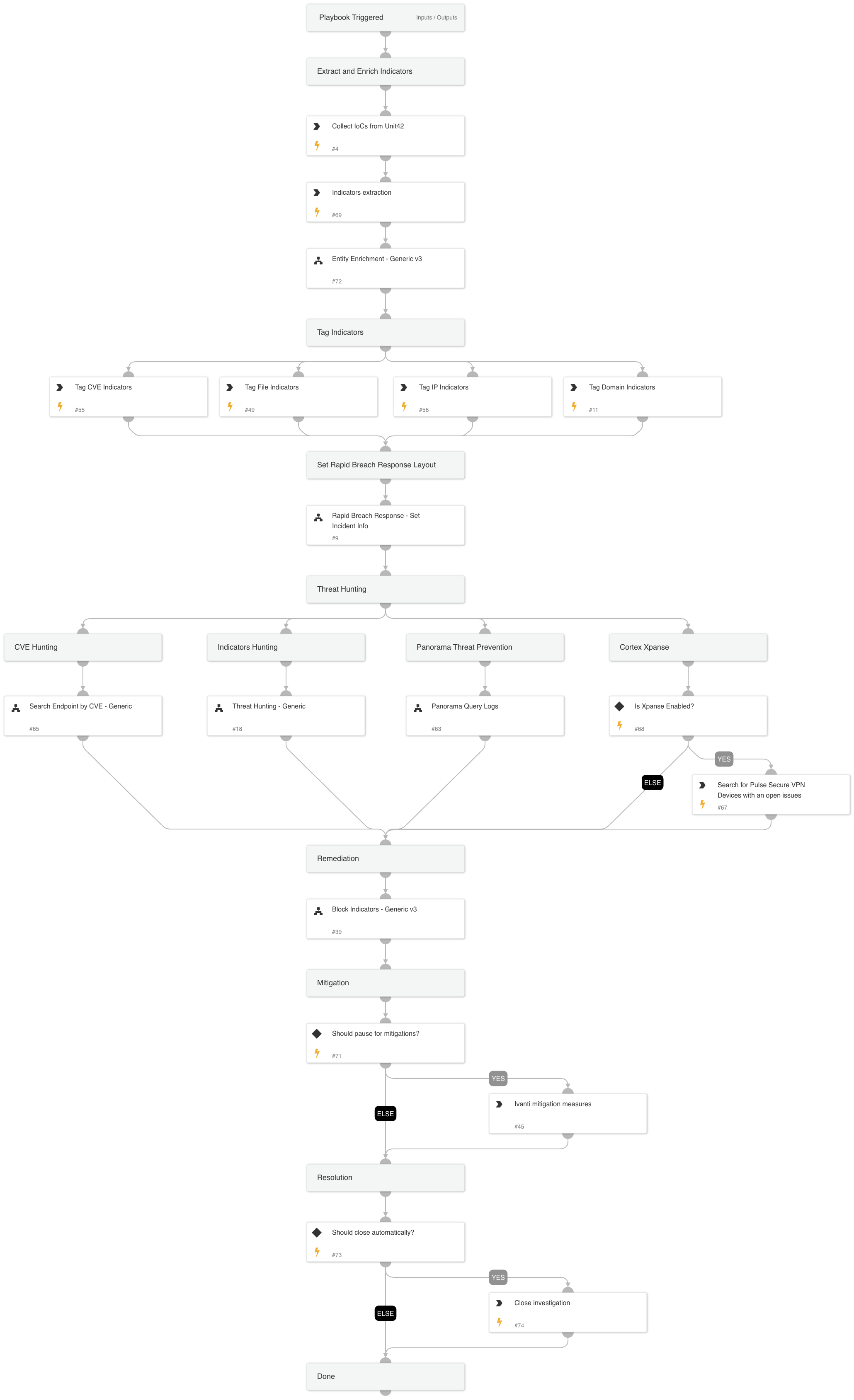 Ivanti Critical Vulnerabilities