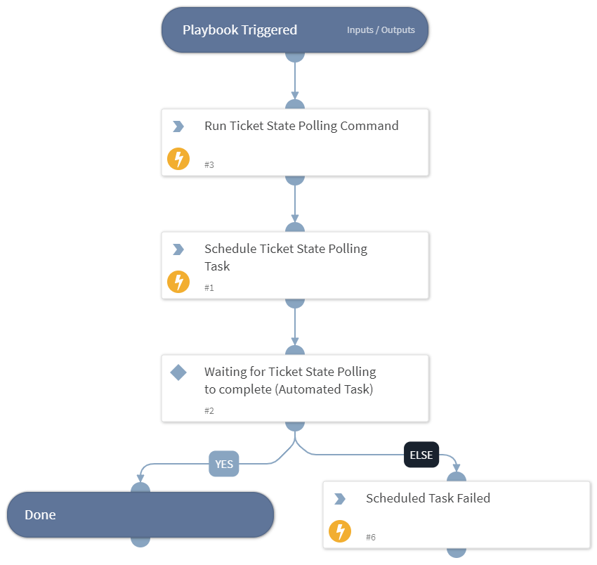 Jira Ticket State Polling