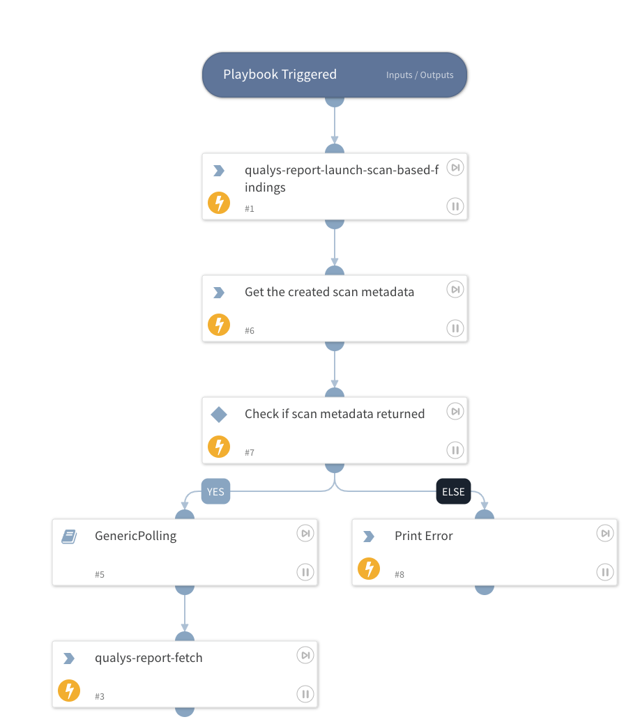 Launch And Fetch Scan Based Findings Report - Qualys