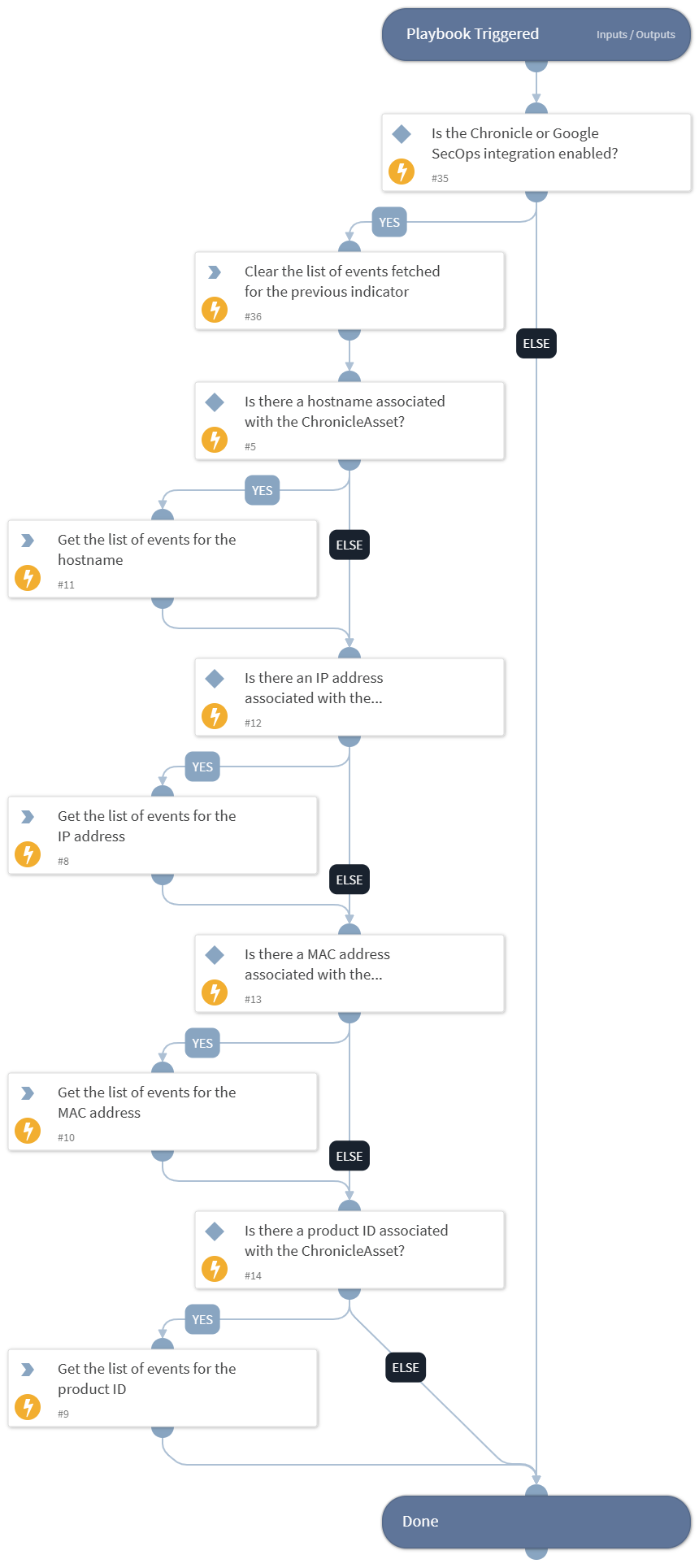 List Device Events - Chronicle