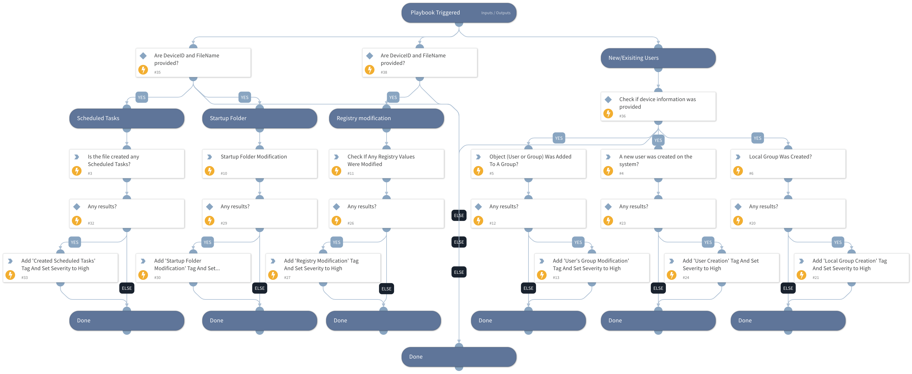 MDE - Host Advanced Hunting For Persistence