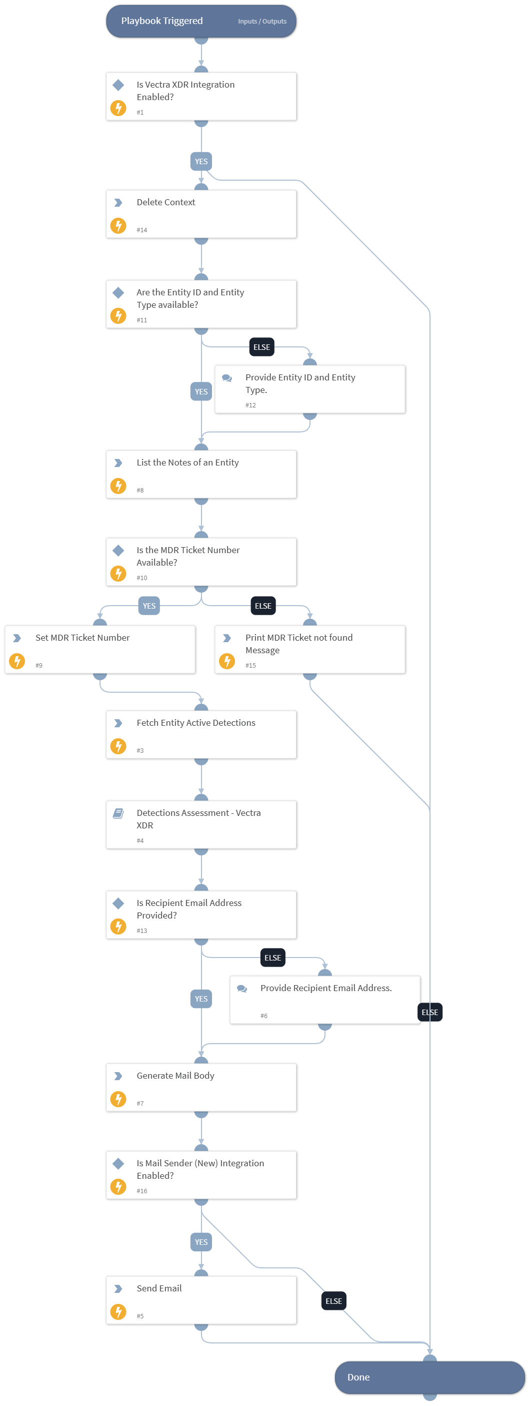 MDR Escalation Process - Vectra XDR