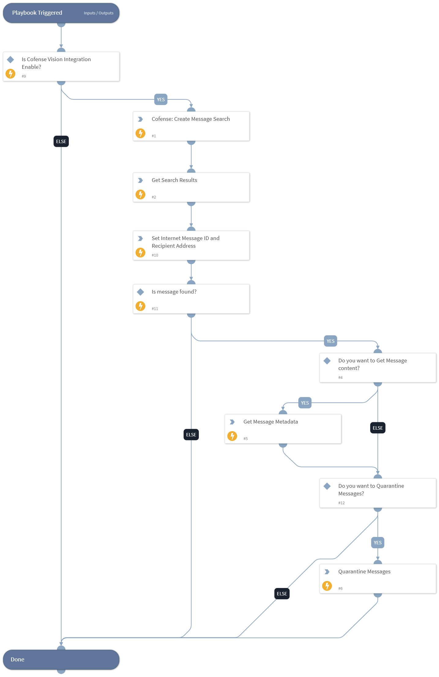 Message Quarantine - Cofense Vision
