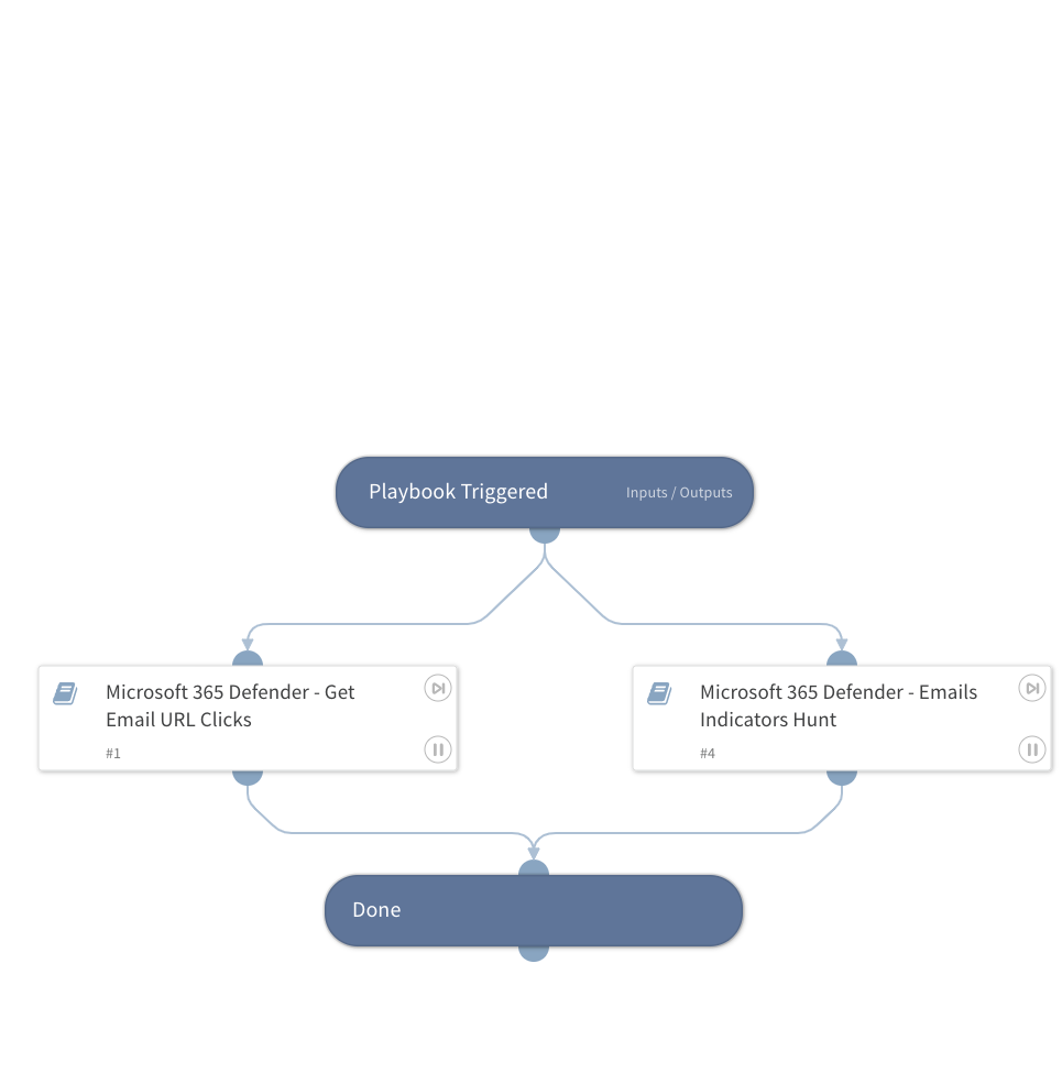Microsoft Defender XDR - Threat Hunting Generic