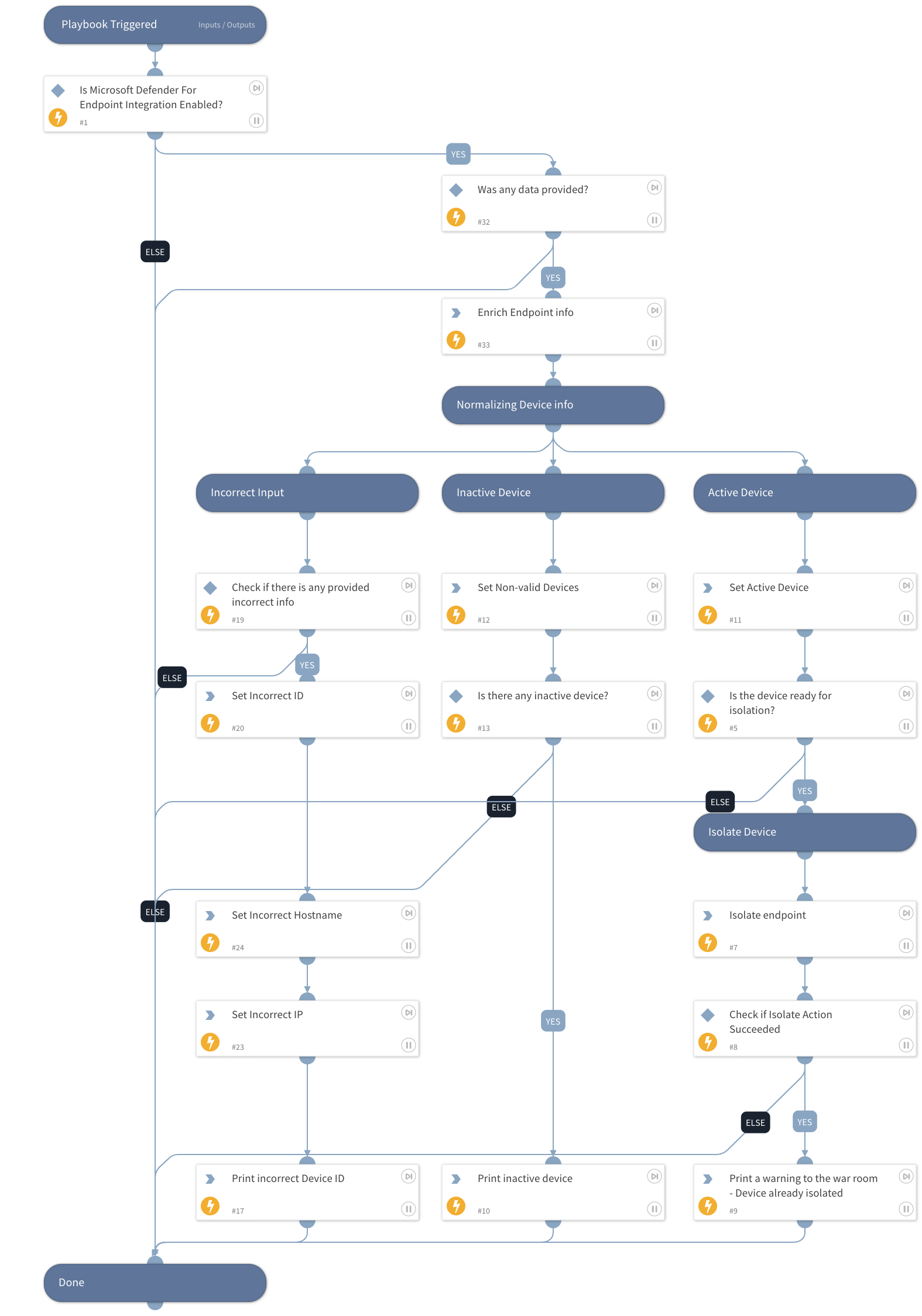 Microsoft Defender For Endpoint - Isolate Endpoint