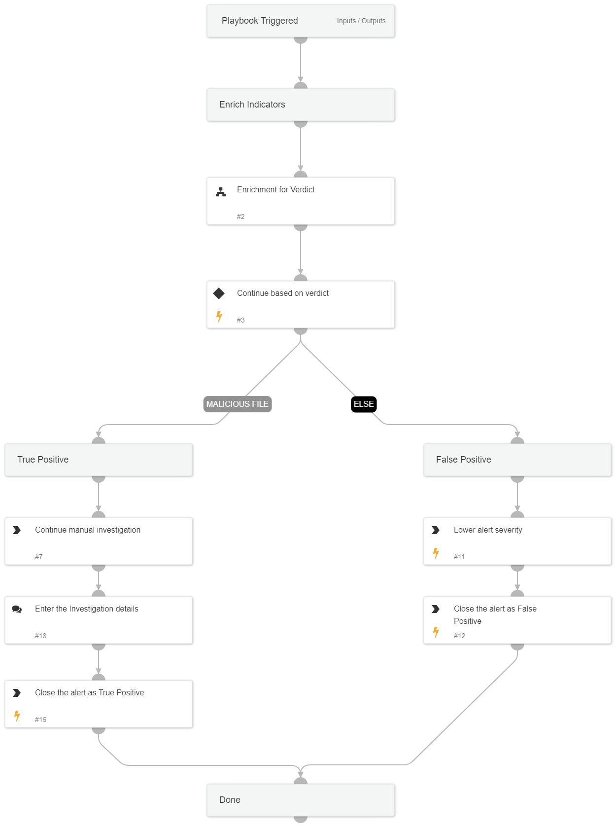 Microsoft Defender for Endpoint - Malware Detected