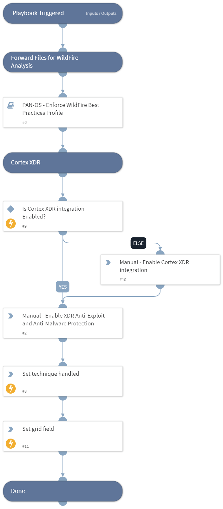 MITRE ATT&CK CoA - T1027 - Obfuscated Files or Information