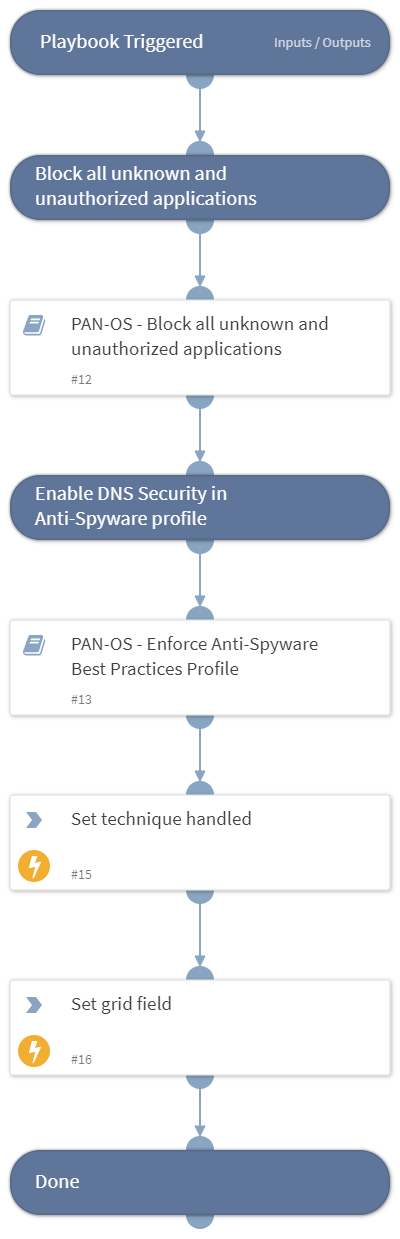 MITRE ATT&CK CoA - T1048 - Exfiltration Over Alternative Protocol