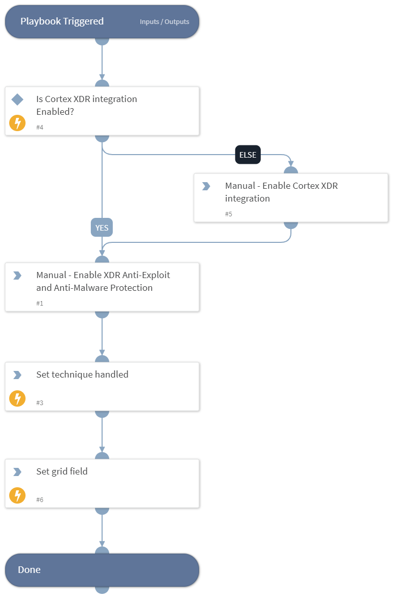 MITRE ATT&amp;CK CoA - T1068 - Exploitation for Privilege Escalation