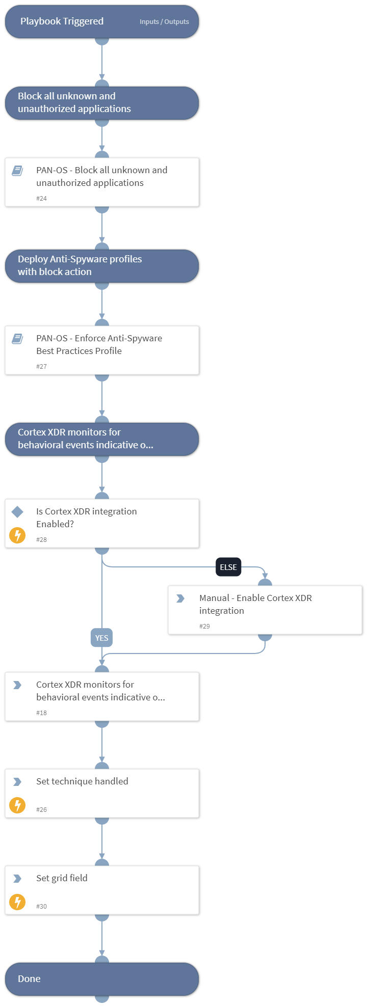 MITRE ATT&amp;CK CoA - T1071 - Application Layer Protocol
