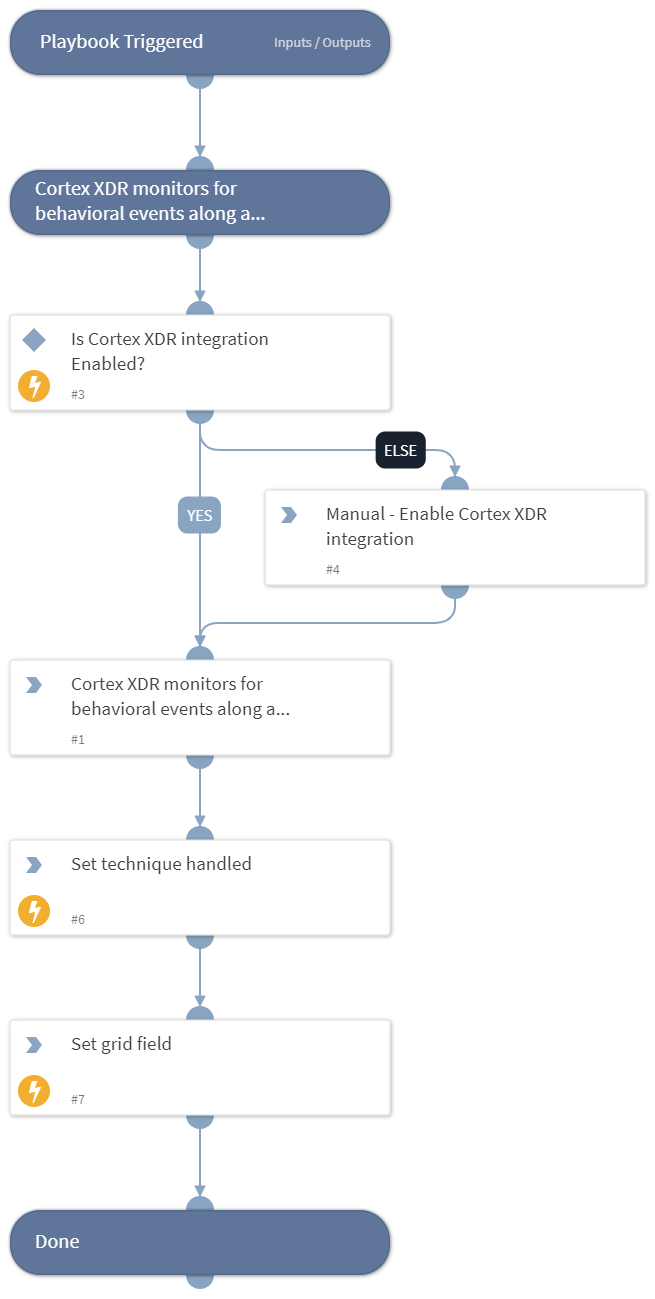 MITRE ATT&CK CoA - T1083 - File and Directory Discovery