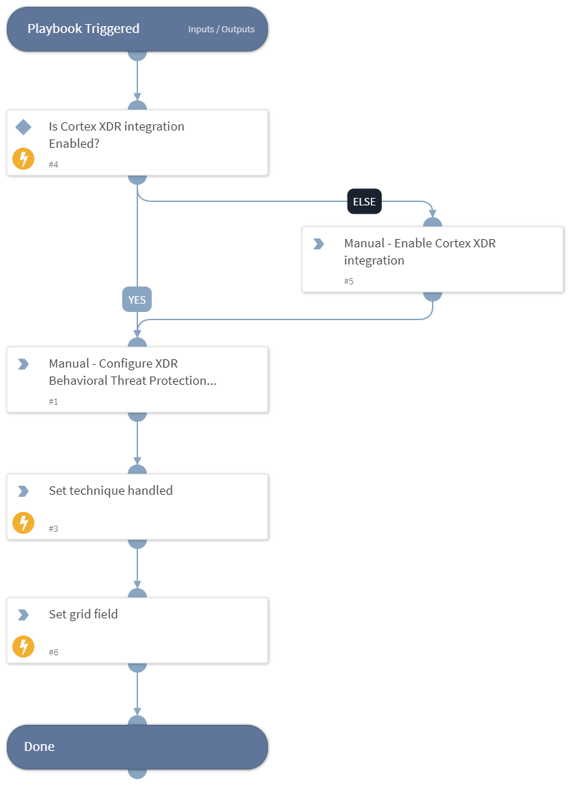 MITRE ATT&CK CoA - T1547.001 - Registry Run Keys Startup Folder